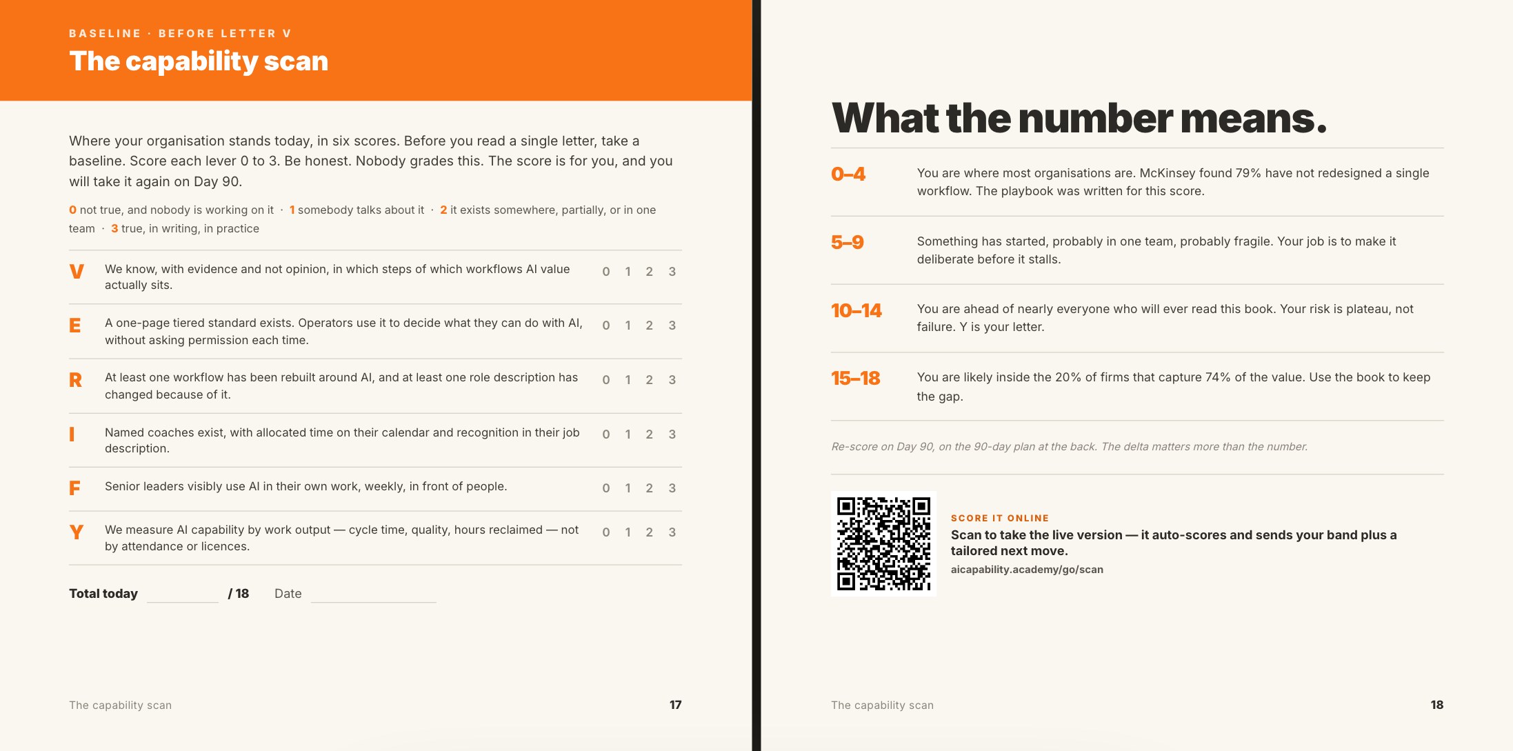 The AI Capability Playbook, printed book, spread 3