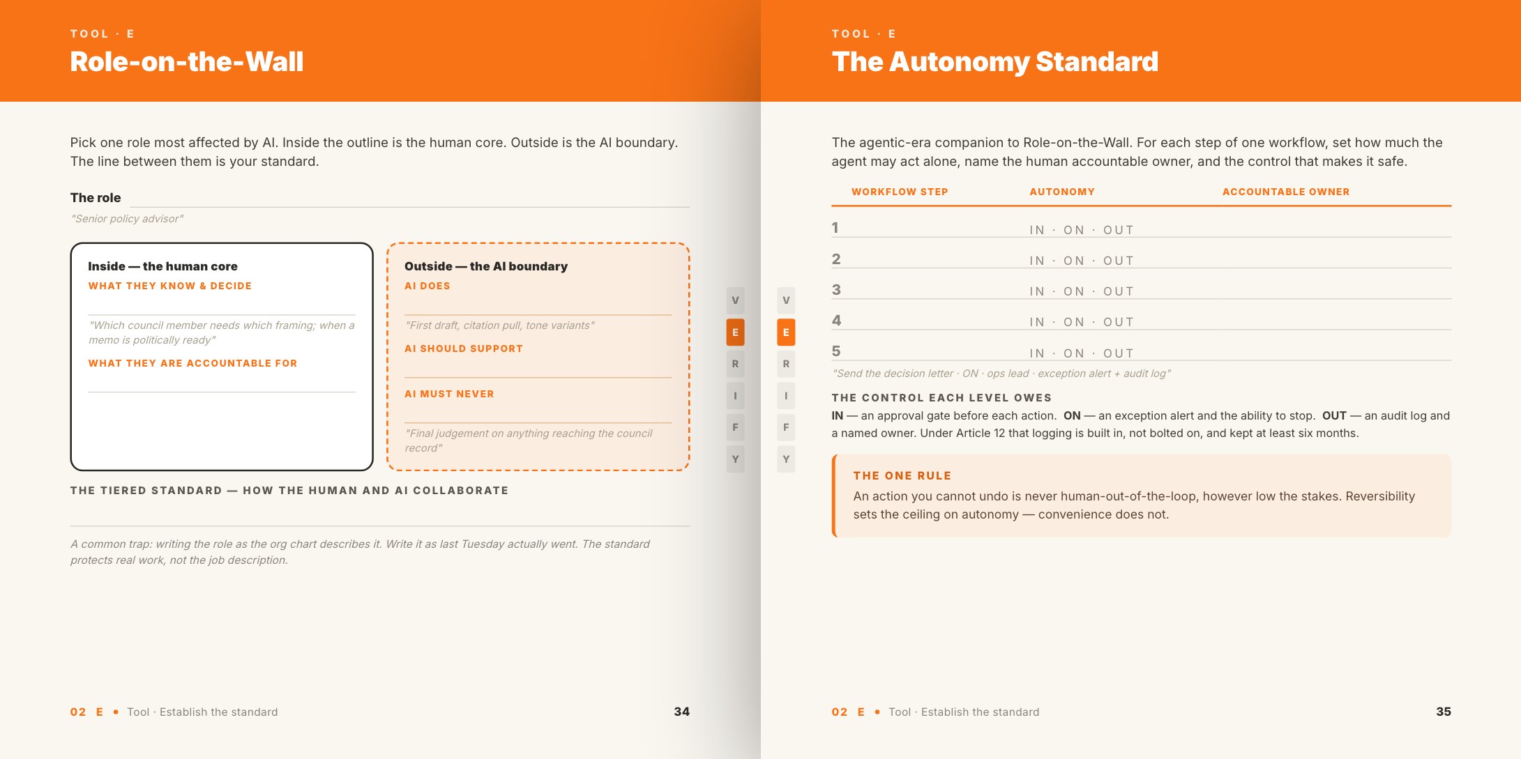 The AI Capability Playbook, printed book, spread 7